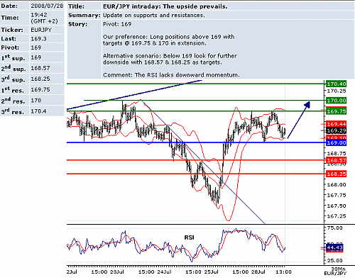 EURJPY.png‏