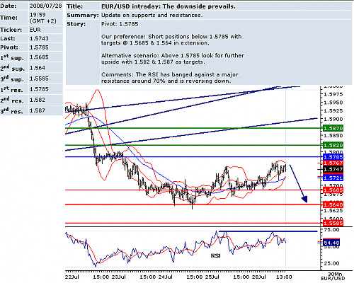 EURUSD.png‏