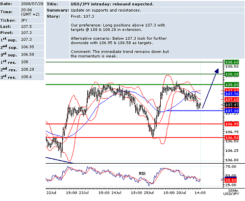 USDJPY.png‏