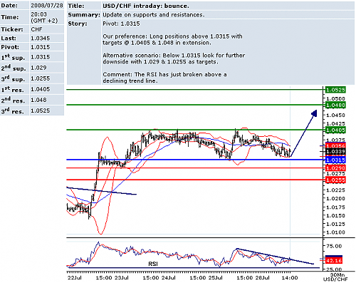 USDCHF.png‏