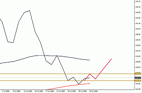 crude oil 290720080.gif‏