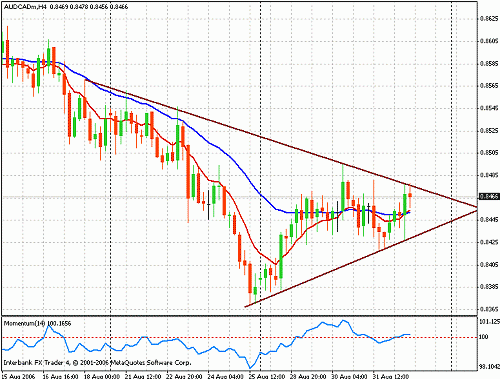 aud-cad h4.gif‏