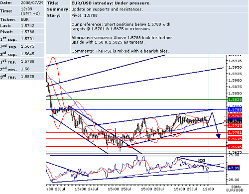 EURUSD.png‏