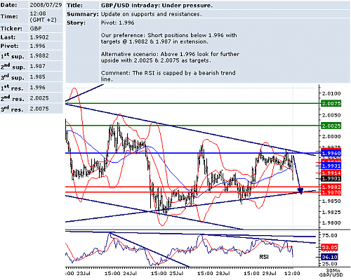 GBPUSD.png‏