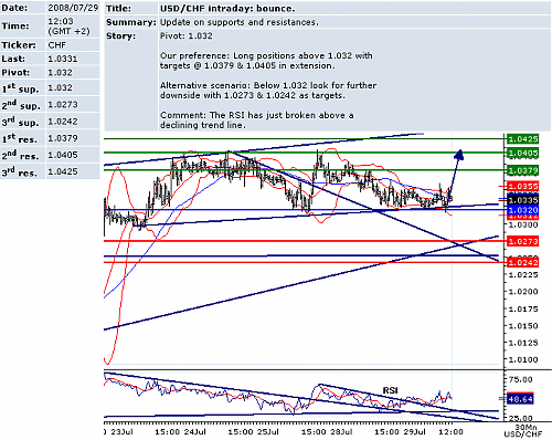 USDCHF.png‏