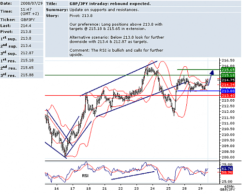 GBPJPY.png‏