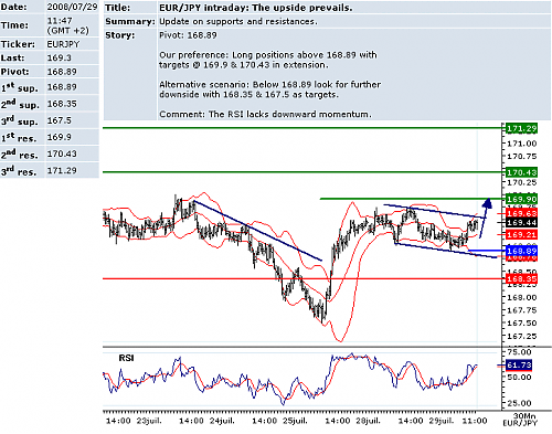 EURJPY.png‏