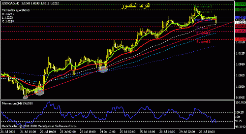 usdcad.gif‏