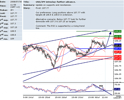 USDJPY.png‏