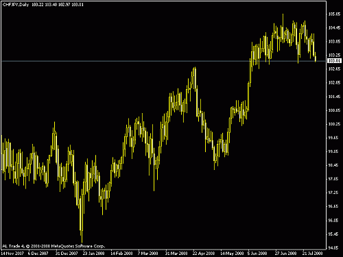 chfjpy2.gif‏