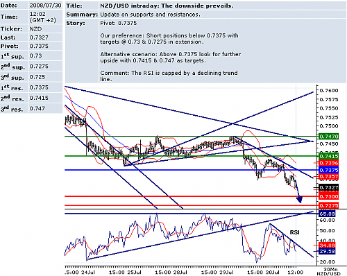 usdnzd.png‏