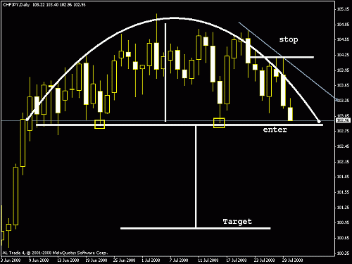 chfjpy3.gif‏