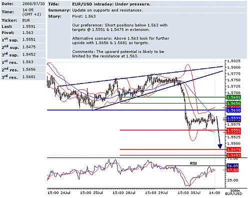 EURUSD.png‏