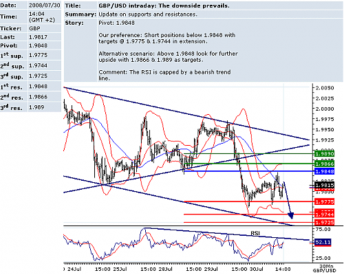 GBPUSD.png‏