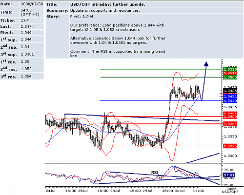 USDCHF.png‏