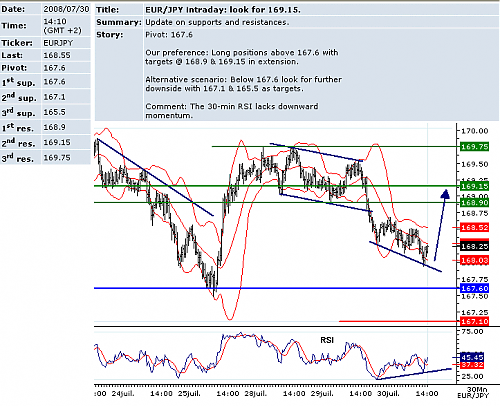 EURJPY.png‏