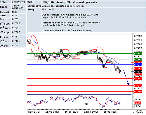 usdnzd.png‏