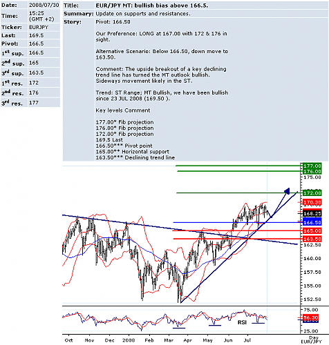 EURJPY.png‏