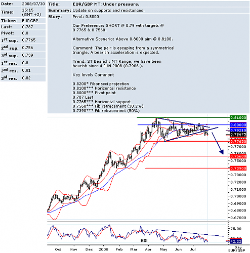 eurgbp.png‏