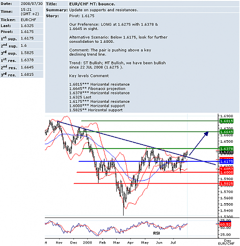 eurchf.png‏