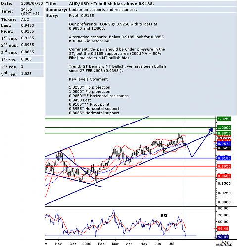 audusd.png‏