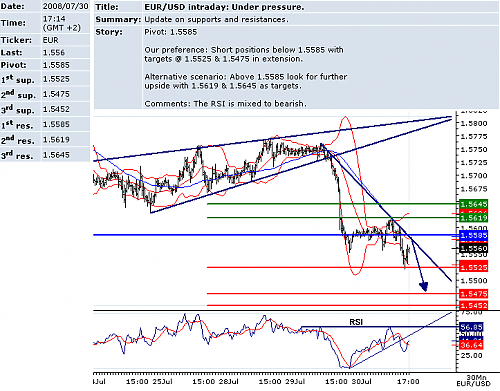 EURUSD.png‏