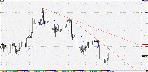 EURUSD3.gif‏