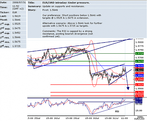 EURUSD.png‏