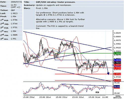 GBPUSD.png‏