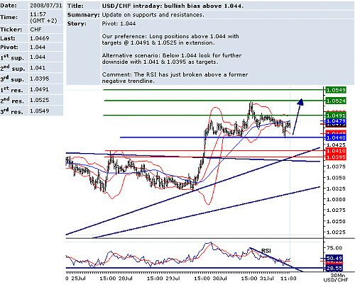 USDCHF.png‏