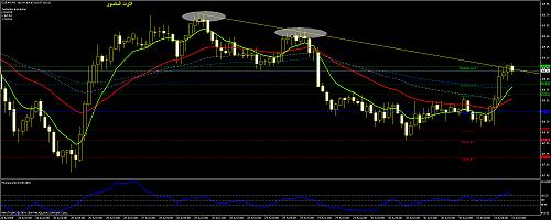 eurjpy h1 1 1.jpg‏