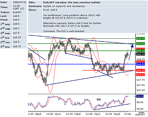 EURJPY.png‏