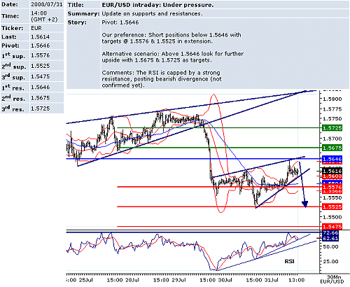 EURUSD.png‏