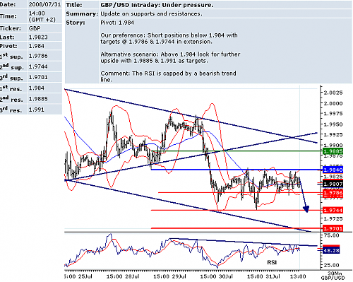 GBPUSD.png‏