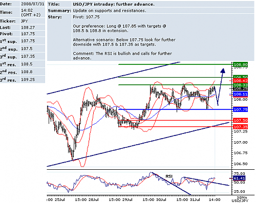 USDJPY.png‏