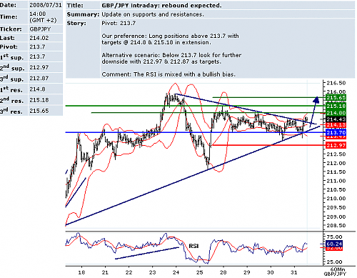 GBPJPY.png‏