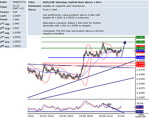 USDCHF.png‏