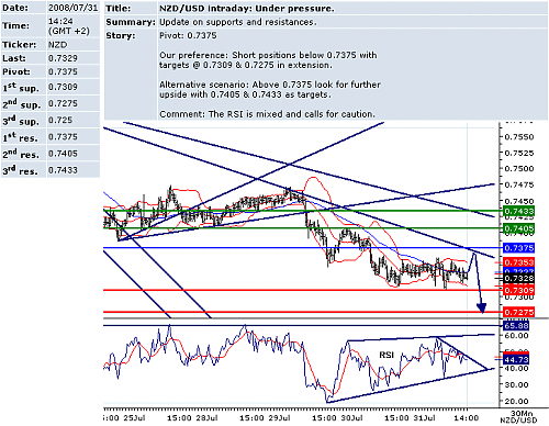 usdnzd.png‏