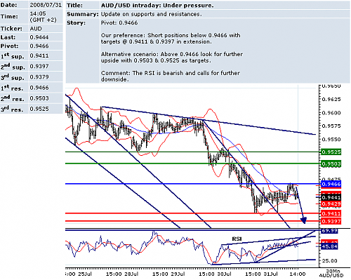 audusd.png‏