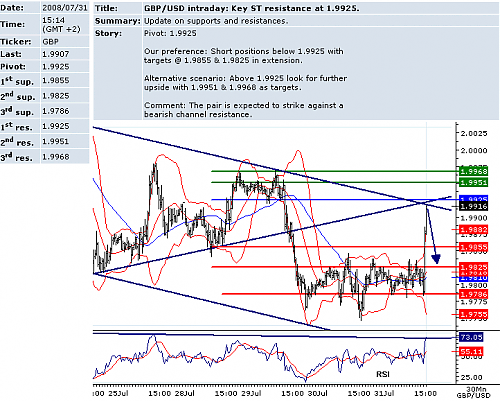 GBPUSD.png‏