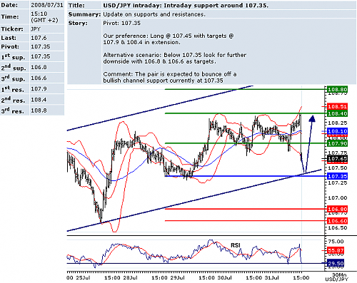 USDJPY.png‏