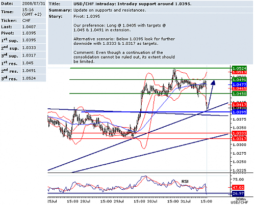 USDCHF.png‏