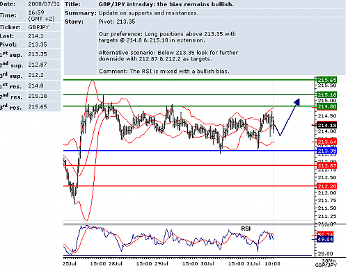 GBPJPY.png‏