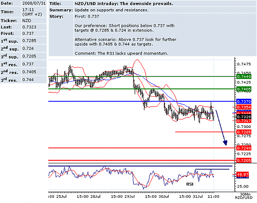 usdnzd.png‏