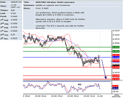 audusd.png‏