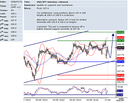 USDJPY.png‏