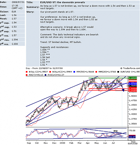 EURUSD.png‏