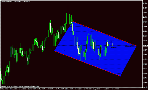 gbp usd wkly.gif‏