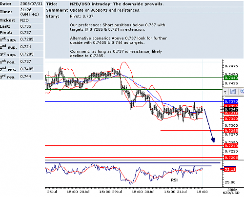 usdnzd.png‏