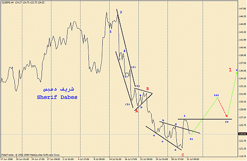 oil wave 4th analysis details.gif‏